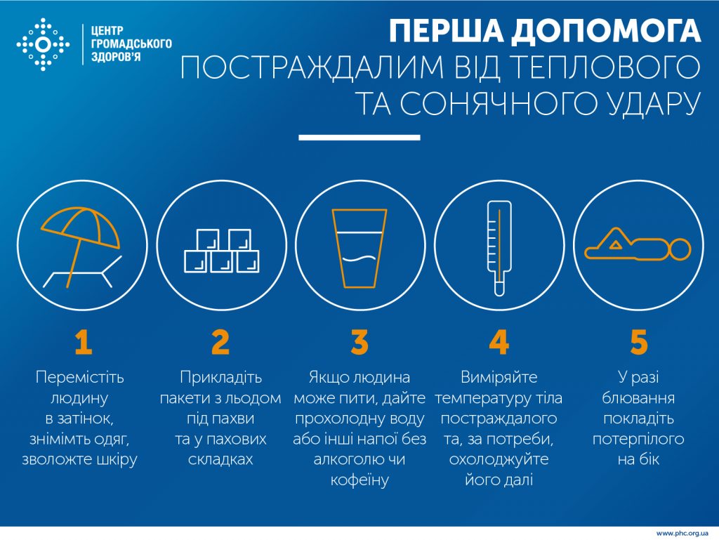 В Украине жара до 40 градусов. Как уберечься от солнечного и теплового удара